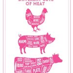 Guide to Different Cuts of Meat