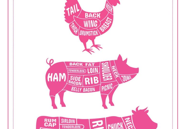 Guide to Different Cuts of Meat