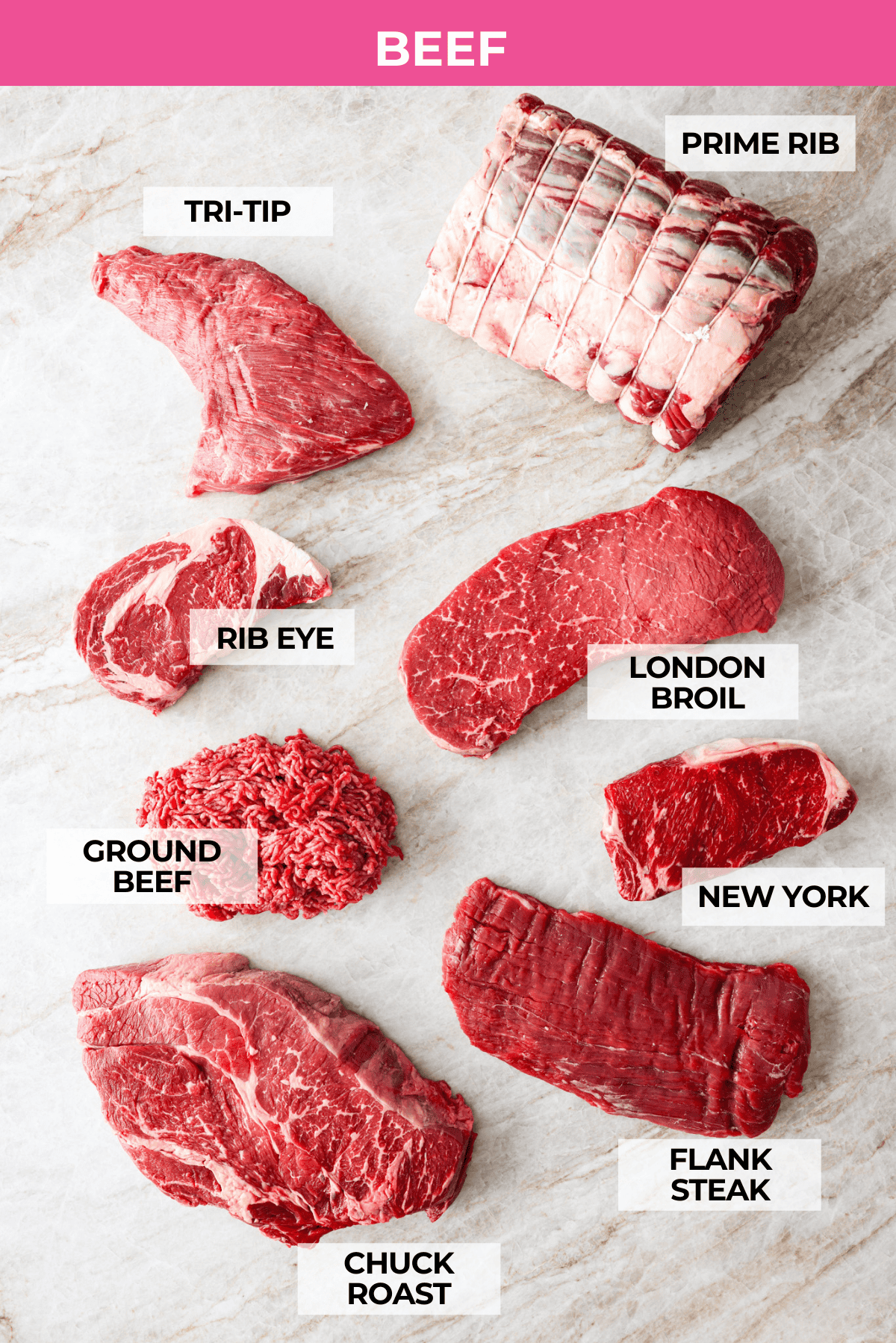 Cuts of beef labeled.